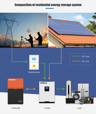 51.2V Wall Mounted 9.5Kwh 48V Lifepo4 200Ah Lithium Ion Battery For Solar System Energy Storage