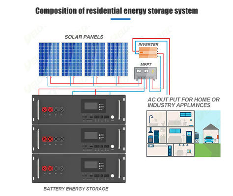 High Voltage 10 kw solar lithium battery 48v  Multi-function Rack Mounted Solar Energy Storage Lithium Ion Battery