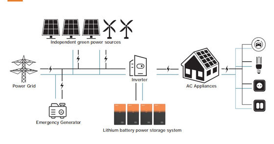 inverter with battery chargerMulti-function Rack Mounted 48v 200ah lithium solar battery