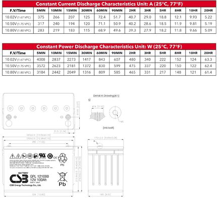 CSB Battery GPL121000 12V 100Ah Rechargeable Maintenance-Free Sealed Lead-Acid Batteries, DC Power Panels, VRLA Batteries 100Ah