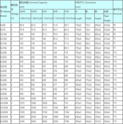 High-Quality 2V Sealed Lead-Acid Battery Maintenance-Free and Long Cycle Life