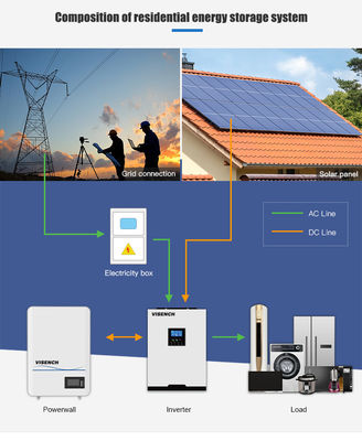 LiFePO4 Battery 51.2V 48V100Ah 5KWh Long Life LiFePO4 Rechargeable Li-Ion Solar Storage Lithium Ion Battery