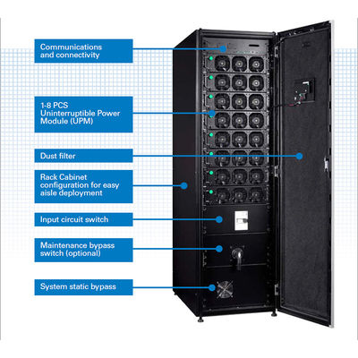 Drei-Phasen-Ausgang Eaton 93PR-Serie Online-UPS 15-500KVA für Bürocomputer 820kg